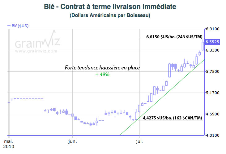 Wheat MT 30 juillet 2010